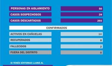 COVID-19: Muere un vecino de Máximo Paz y se suman 3 casos más en nuestra ciudad - 19 de junio