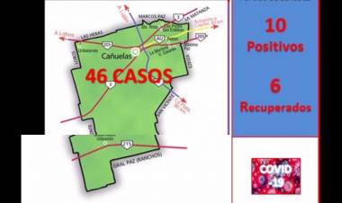 COVID-19: Cañuelas sumó su sexta víctima fatal y tuvo además 10 contagios