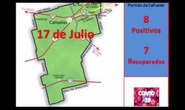 COVID-19: Cañuelas tuvo 8 nuevos contagios y llevó a 54 los casos activos del distrito