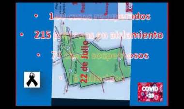 COVID-19: Con 16 nuevos casos en el distrito se genera un clima de preocupación en la población