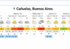 ALERTA POR ALTAS TEMPERATURAS