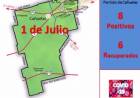 covid-19: Murió otro vecino de Cañuelas y se alcanzó los 39 casos activos - 1 de julio
