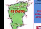 COVID-19: Cañuelas tuvo otros 11 casos positivos y lleva el número de activos a 43 - 2 de Julio
