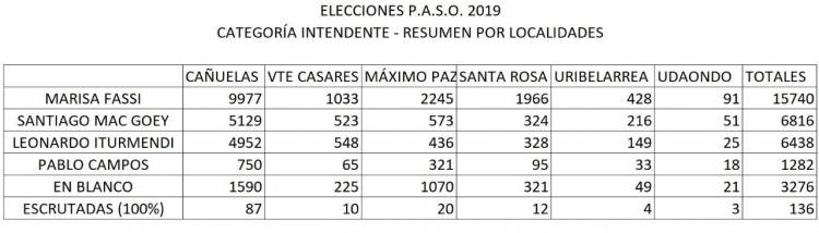 Fuerte respaldo en todo Cañuelas para la candidatura de Marisa Fassi