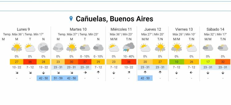 ALERTA POR ALTAS TEMPERATURAS