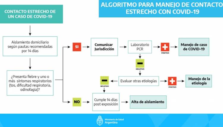 COVID-19: COMUNICADO HOSPITAL ÁNGEL MARZETTI