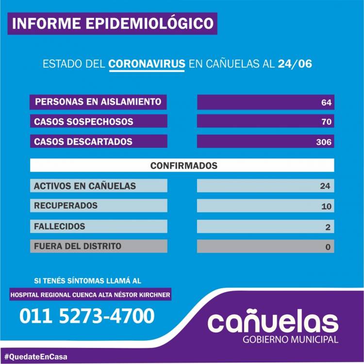 COVID-19: Cañuelas sumó 3 nuevos y ascienden a 24 los  contagios - 24 de Junio