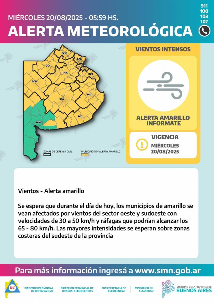 Panorama meteorológico  de Provincia de Buenos Aires